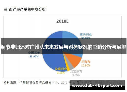 调节费归还对广州队未来发展与财务状况的影响分析与展望