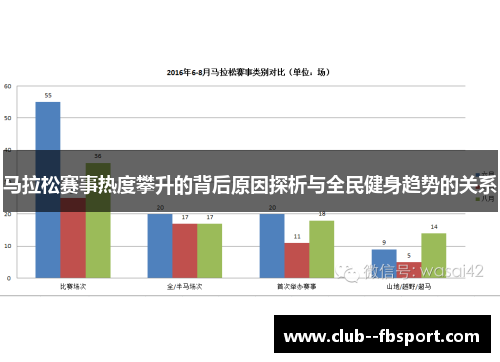 马拉松赛事热度攀升的背后原因探析与全民健身趋势的关系