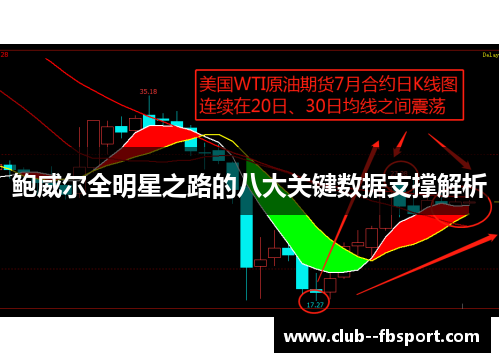 鲍威尔全明星之路的八大关键数据支撑解析