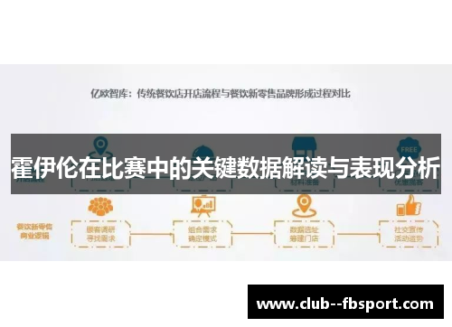 霍伊伦在比赛中的关键数据解读与表现分析